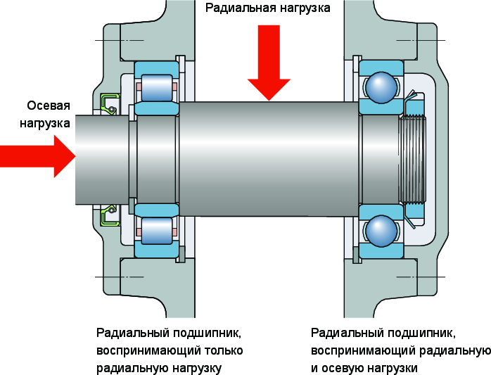Определение нагрузки редуктора